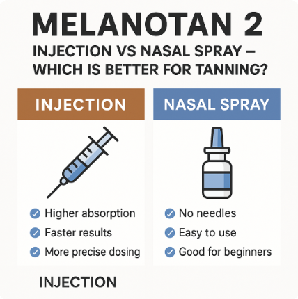 Melanotan 2: Injection vs Nasal Spray – Which One Provides the Best Tanning Results?