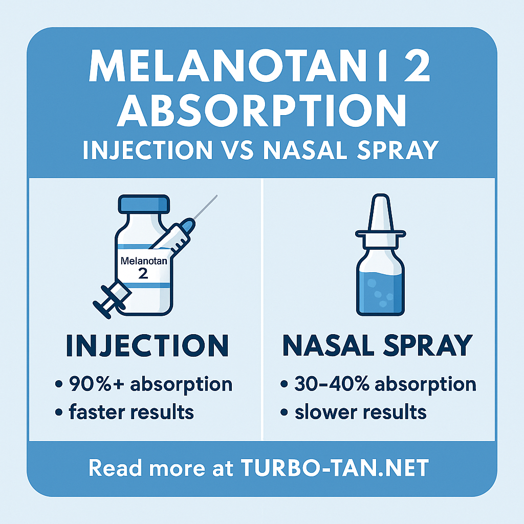 Melanotan 2 Absorption: Injection vs Nasal Spray – Which Delivers Better Results?